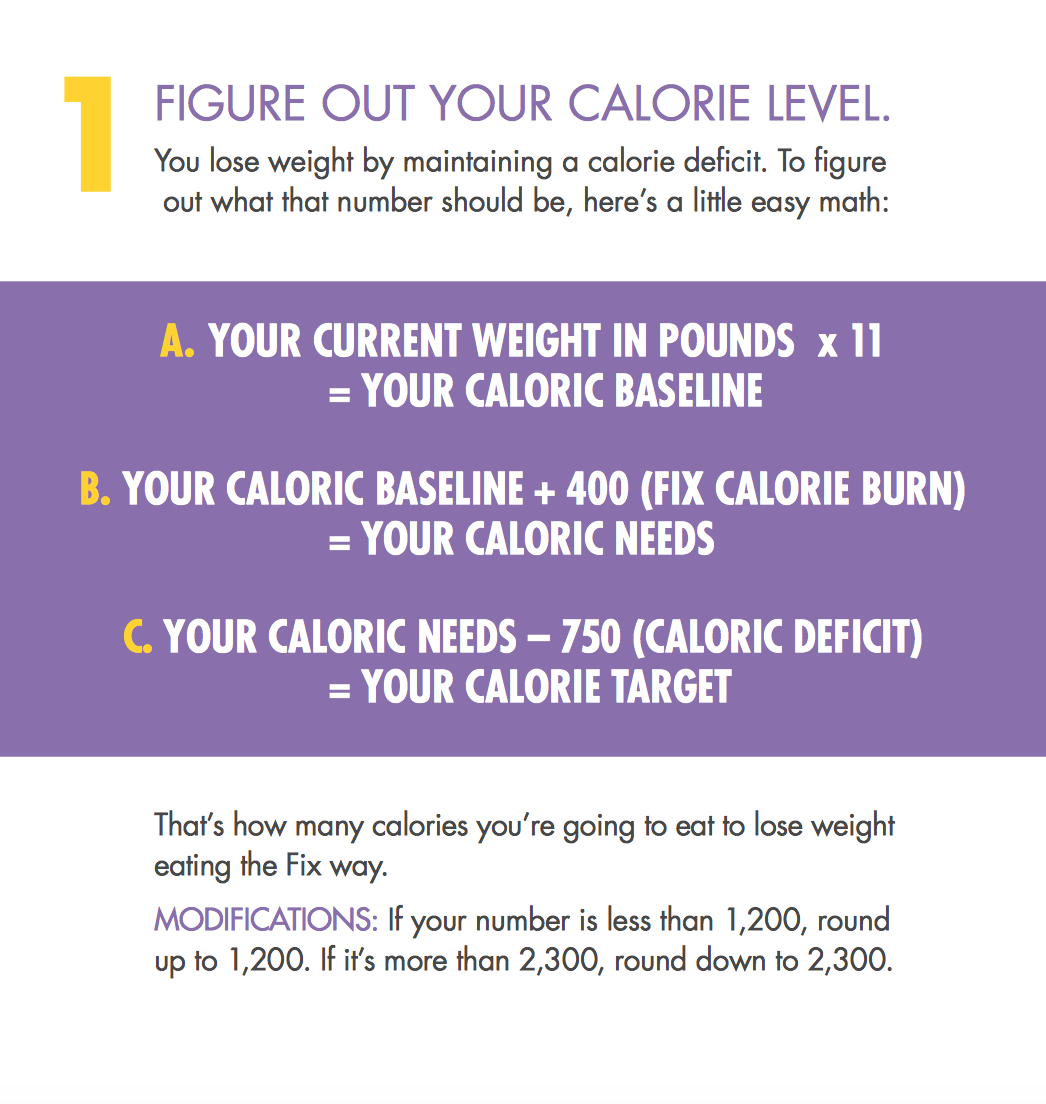21 day fix calorie formula